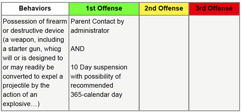 level 4 behavior list